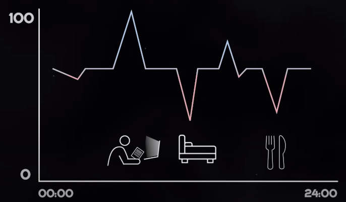 Accorder avec son rythme biologique pour ameliorer sa productivite.jpeg